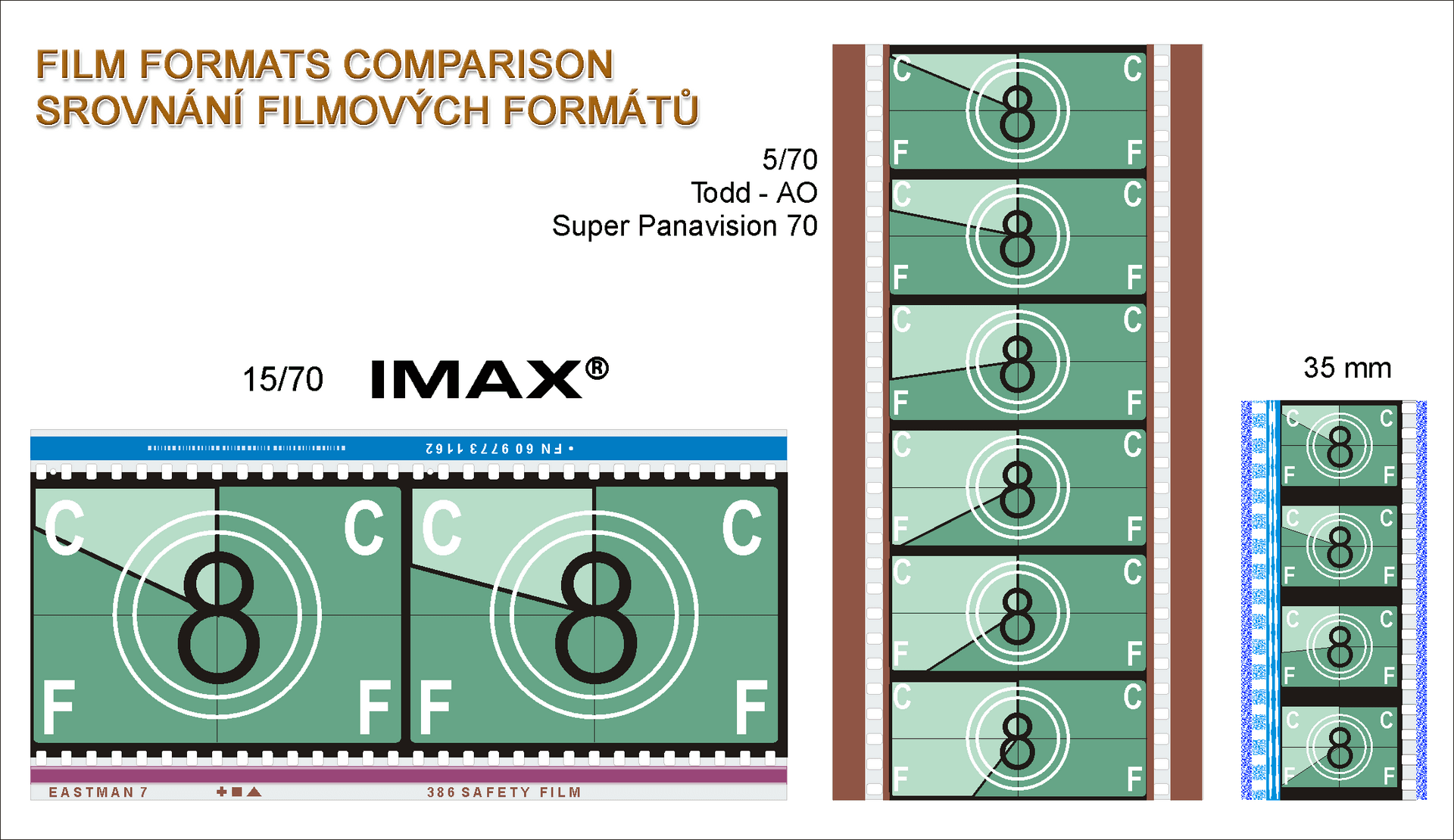 O sală de cinema pregătită pentru o proiecție în format IMAX 70 mm. (Foto: Imaxman at Czech Wikipedia ( Original text: Stanislav Novotný ) / Public domain, Wikimedia Commons)
