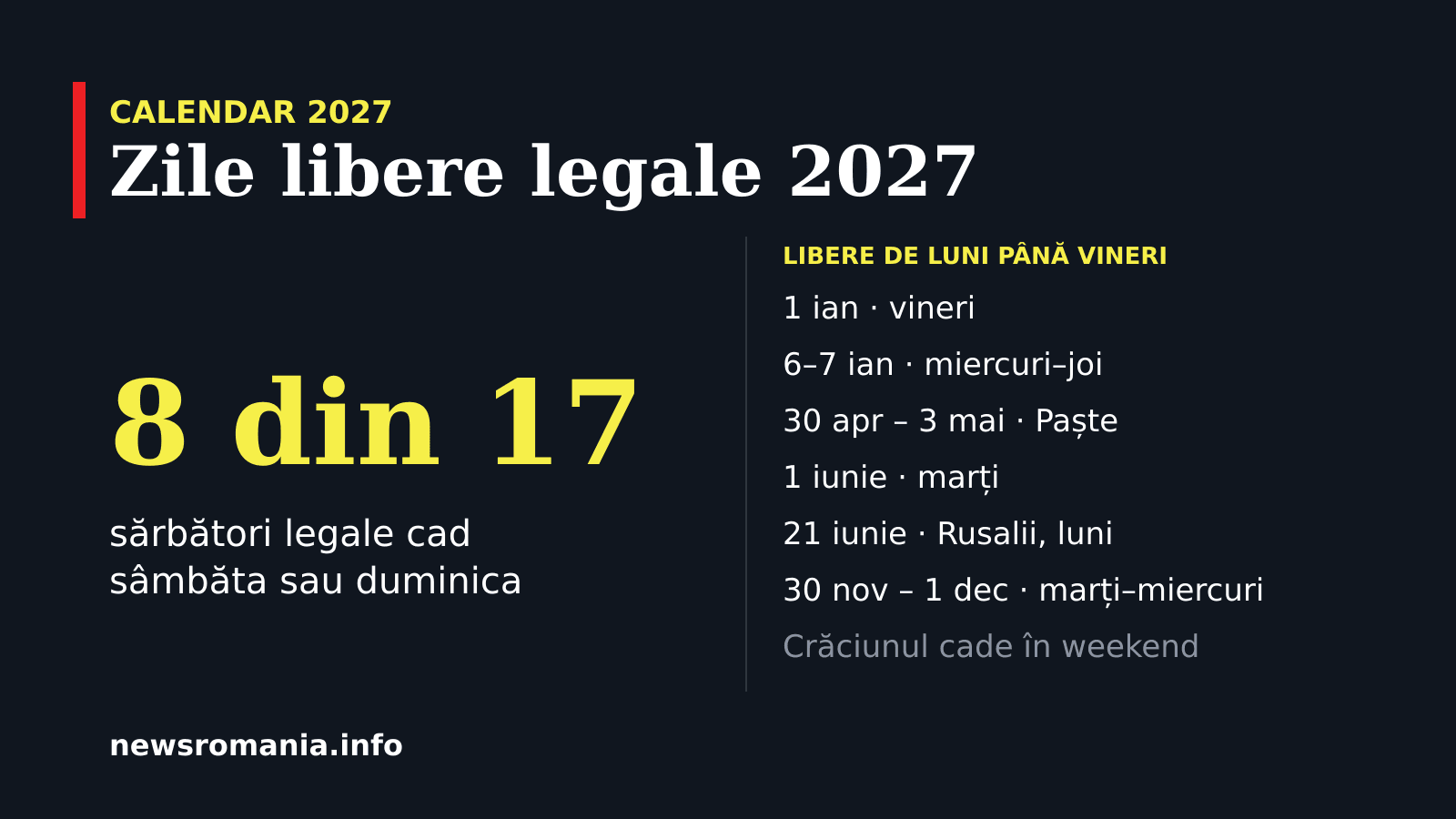 Grafic: zilele libere legale din 2027 care cad de luni până vineri