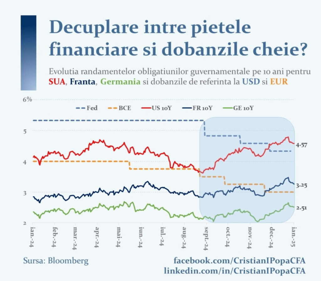 HOTNEWS.RO: Când America strănută, restul lumii răcește