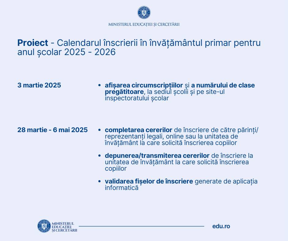 HOTNEWS.RO: Înscrierea la clasa pregătitoare 2025. Calendarul propus de Ministerul Educației